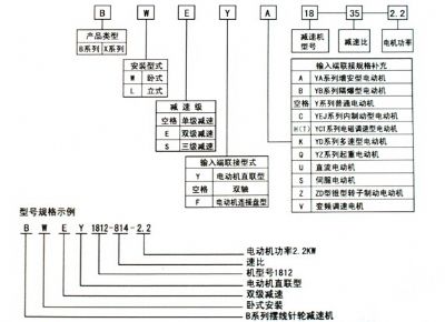 點(diǎn)擊查看詳細(xì)信息<br>標(biāo)題：選用指南 閱讀次數(shù)：7693